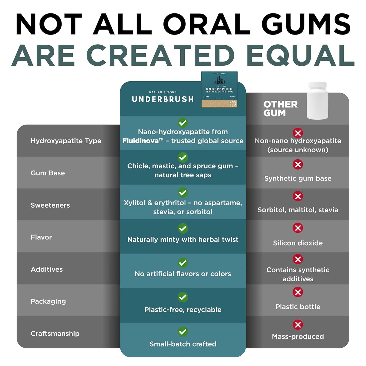 Nathan and Sons Underbrush Chewing Gum