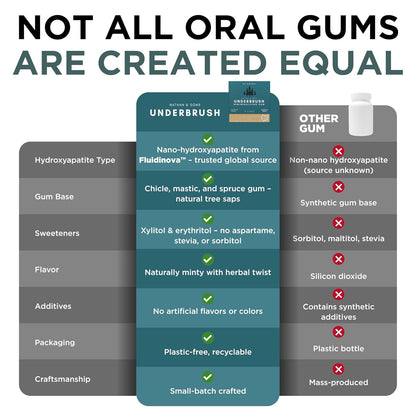 Nathan and Sons Underbrush Chewing Gum