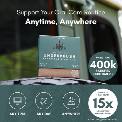 Nathan and Sons Underbrush Chewing Gum